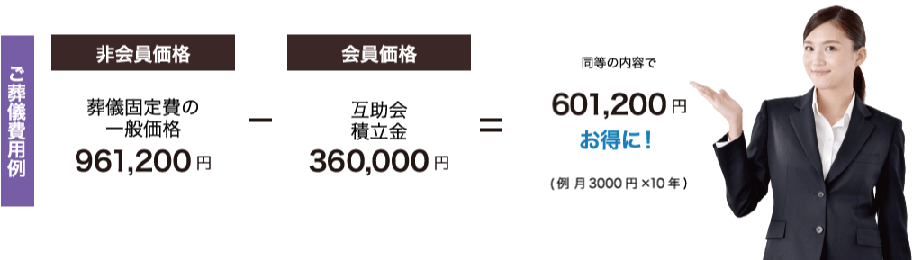 FP39コースのご利用で571,200円お得に！